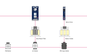 Filters & Chokes COMBILINE