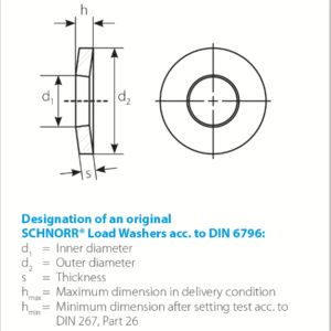 Load Washers acc. to DIN 6796