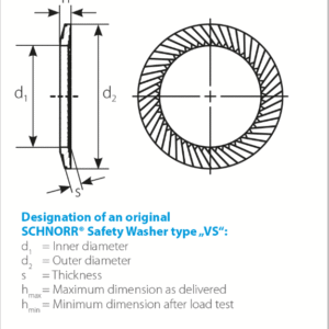 Safety Washer Type “S”